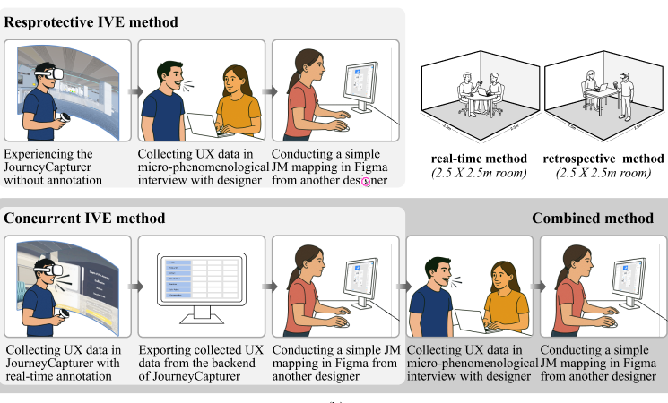 “Capture Your Experience at This Moment”: Collecting Concurrent User Experience Data in Immersive Virtual Environment