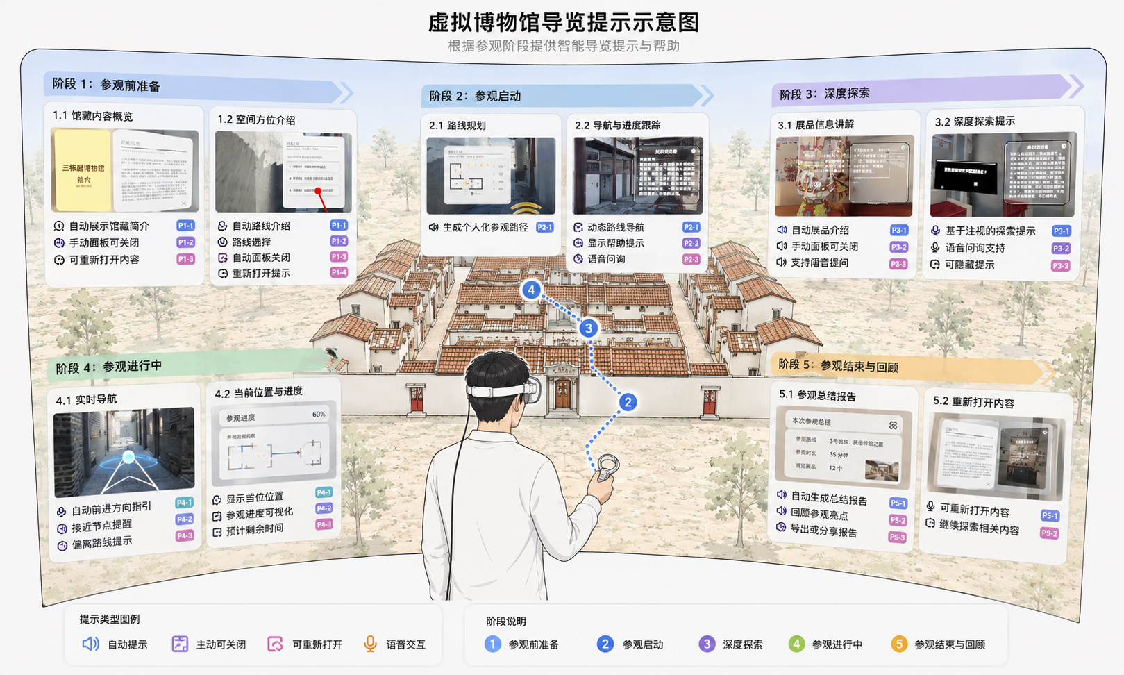 DualGuide: Integrating Proactive and Passive AI Tour Guidance to Enhance Visitor Experience in Virtual Museums
